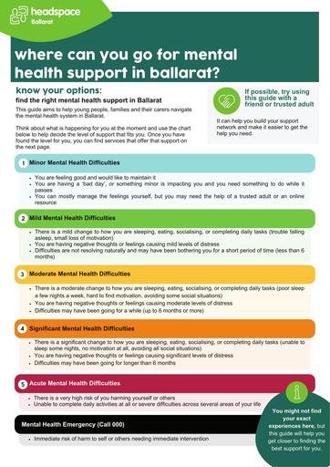 Where Can You Go for Mental Health  Support in Ballarat?