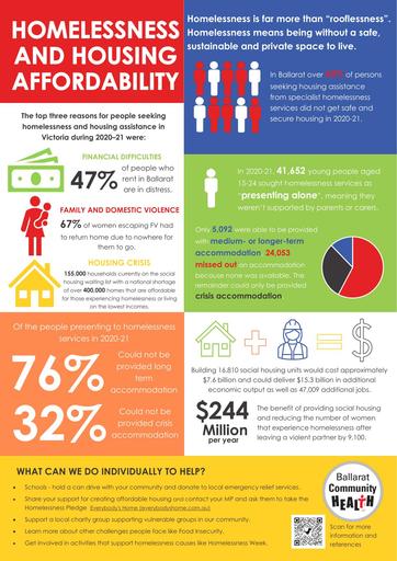 Homelessness and Housing Affordability Infographic