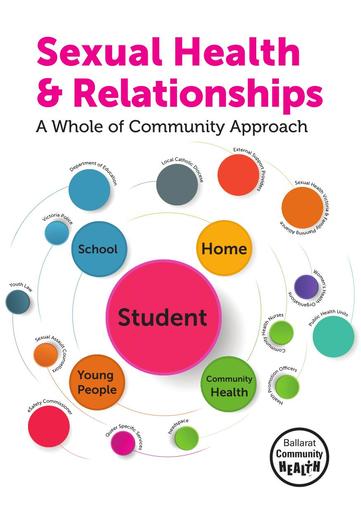 Sexual Health & Relationships - A Whole of Community Approach